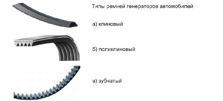 Приводной ремень. Типы. Применение